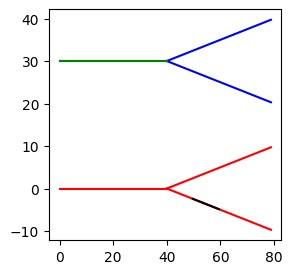 ../_images/2f3b8b149e0b6ef6b938f33fcaa1cebd9f2e380863b13ed7ee15618a8ef72154.png